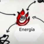 energia